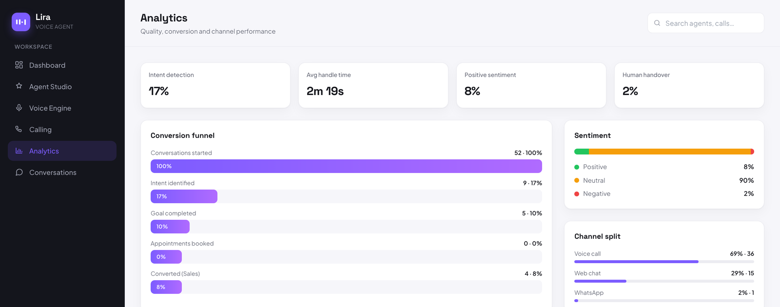 Conversation Analytics in Lira