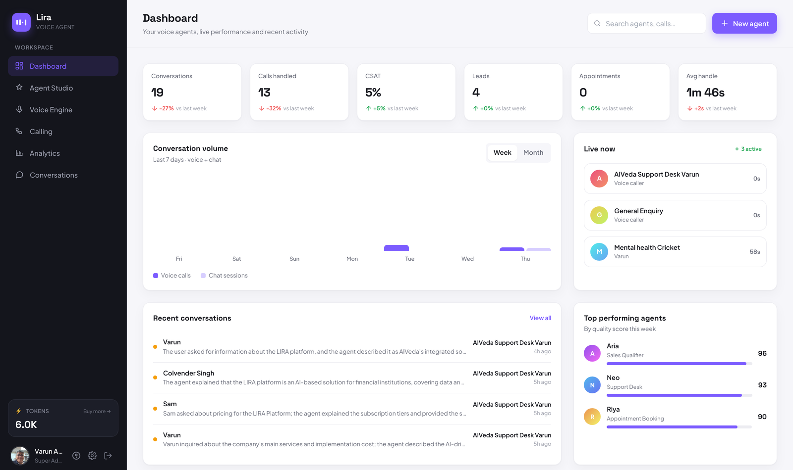 Lira dashboard showing live agent performance